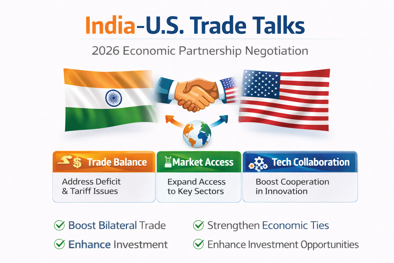 India US trade talks 2026 economic partnership negotiation infographic